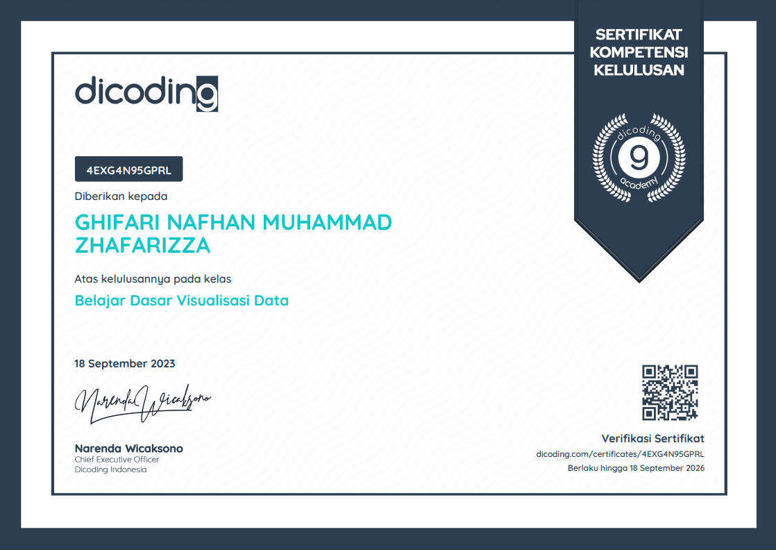 Machine Learning: Memulai Dasar Visualisasi Data certificate, Dicoding Indonesia