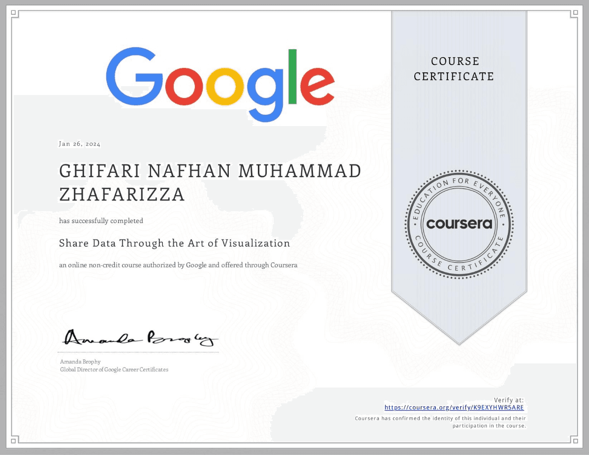 Share Data Through the Art of Visualization certificate, Google