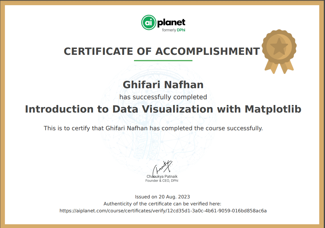 Introduction to Data Visualization with Matplotlib certificate, AI Planet